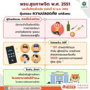 พรบ.สุขภาพจิต พ.ศ.2551 และที่แก้ไขเพิ่มเติม (ฉบับที่ 2) พ.ศ.2562 ใช้ร่วมกับ วิธีสังเกตอาการ…5 อาการสำคัญ