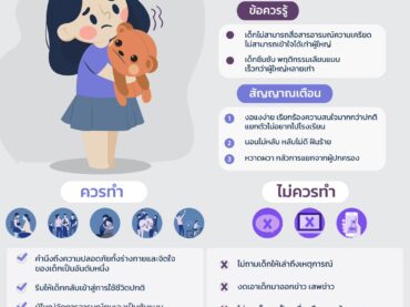 คำแนะนำสำหรับผู้ใหญ่ดูแลเด็กและวัยรุ่น ที่มีความเสี่ยงภาวะเครียดหลังอุบัติเหตุรุนแรง